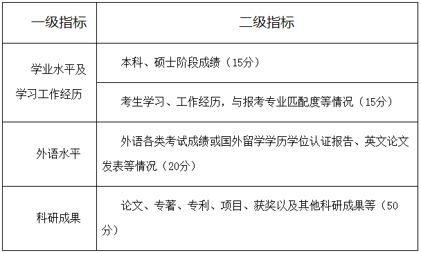 山西农业大学2025年招收博士研究生报名通知