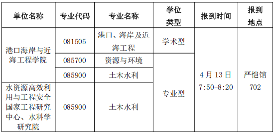 河海大学港口海岸与近海工程学院关于2026年博士研究生申请审核制招生综合考核工作的通知