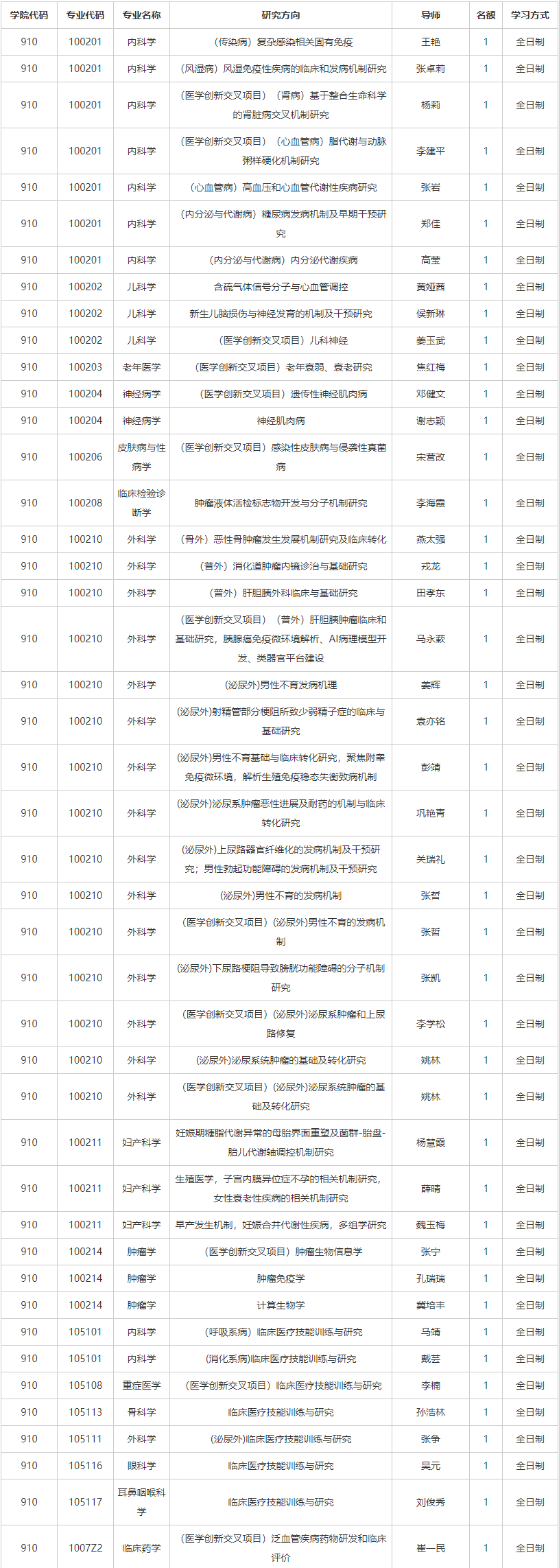 北京大学第一临床医学院2027年申请考核制博士研究生招生细则