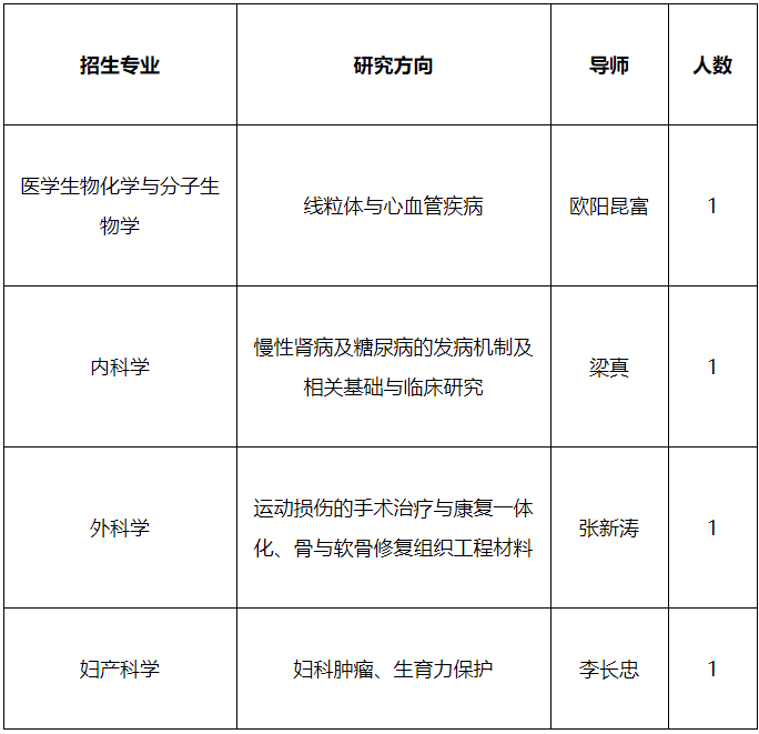 北京大学深圳研究生院(北京大学深圳医院)2027年申请考核制博士研究生招生细则
