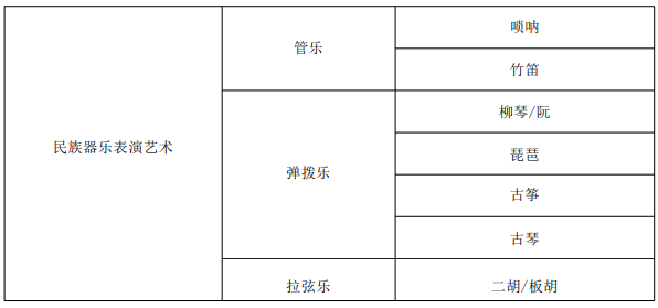 2026年上海音乐学院博士研究生招生简章