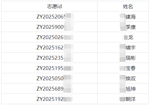 北京大学2026年电子信息博士专业学位研究生(全日制)申请考核制复试细则