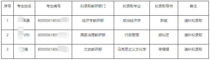 中央党校2026年博士研究生招生拟录取名单公示(四)
