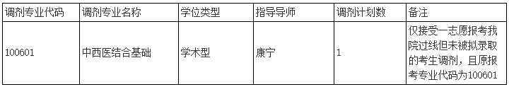 天津中医药大学(中西医结合学院)2024年申请考核博士调剂通知