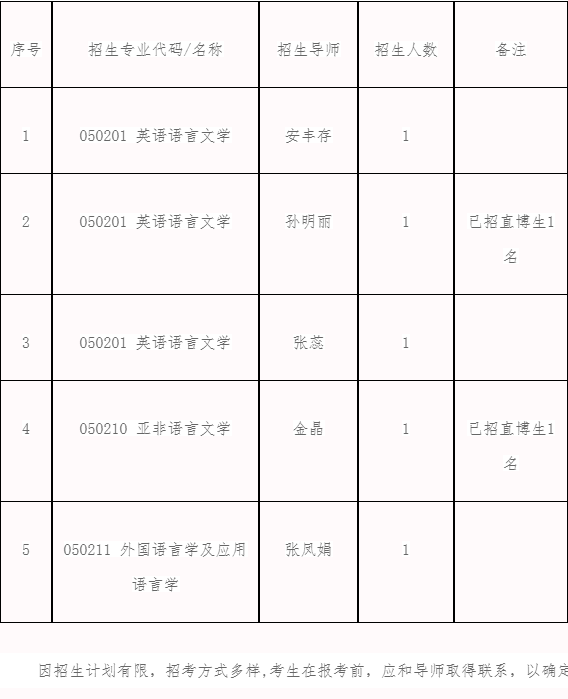 吉林大学外国语言文化学院2026年博士研究生申请考核制招生实施细则