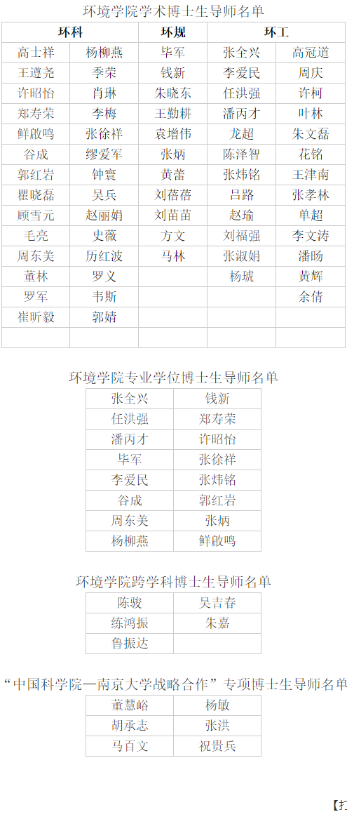 南京大学环境学院2026年博士研究生导师名单