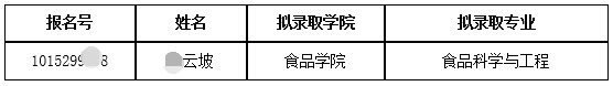 大连工业大学2026年申请考核制博士研究生递补拟录取公示