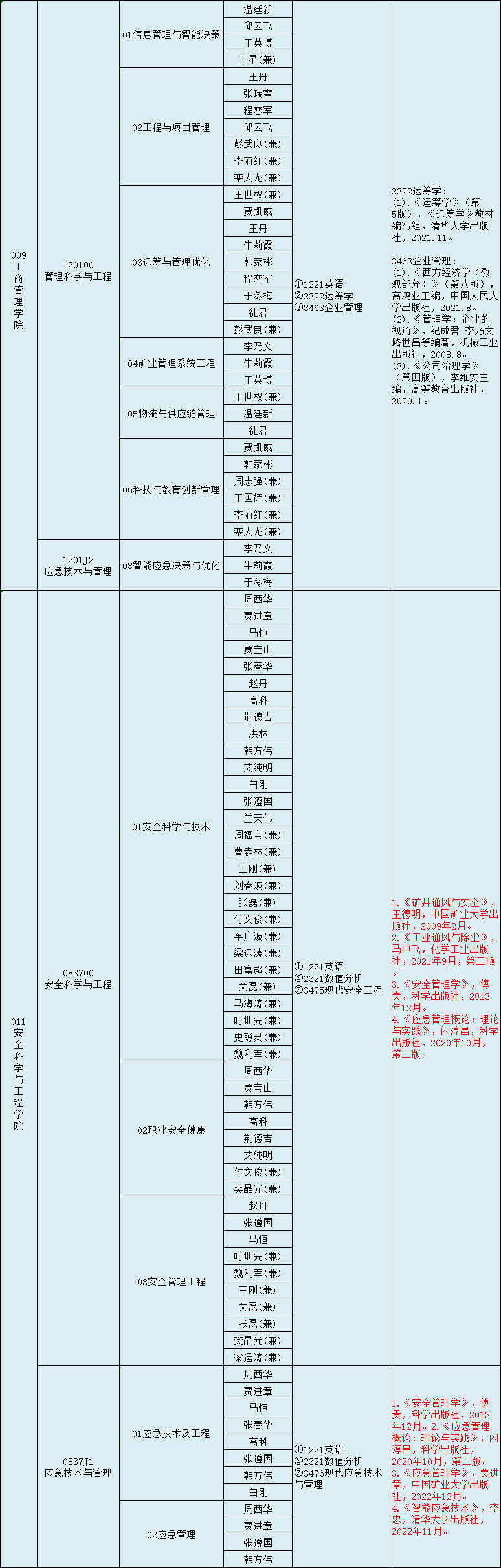 辽宁工程技术大学2024年博士研究生招生专业目录