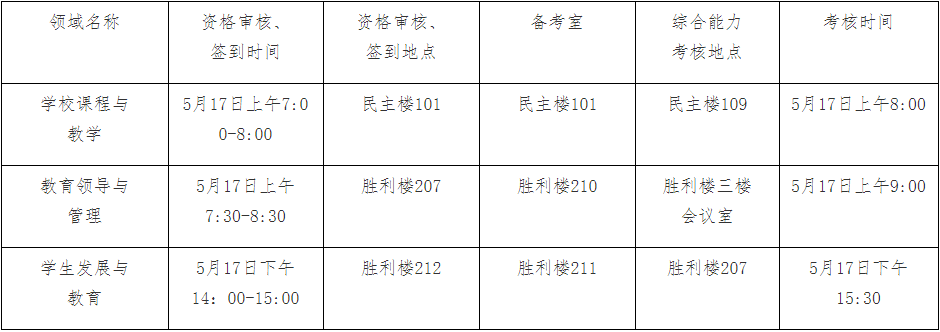 福建师范大学教育学院2026年教育博士专业学位研究生综合能力考核工作安排