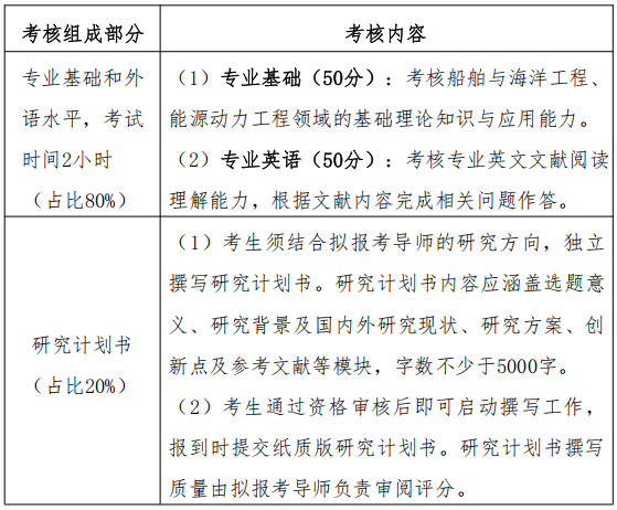 武汉理工大学船海与能源动力工程学院2026年博士研究生申请考核制招生方案