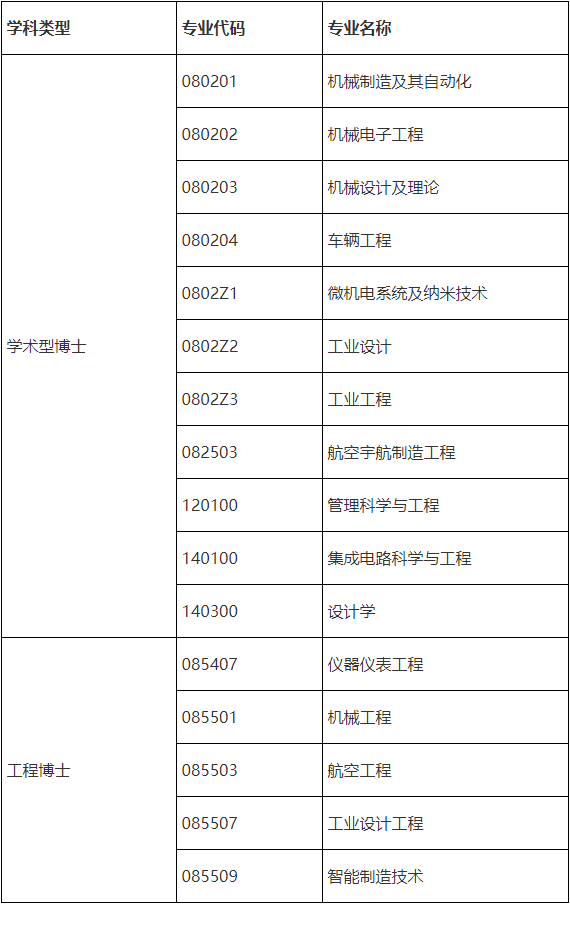 西北工业大学机电学院2026年博士研究生招生申请考核制实施方案