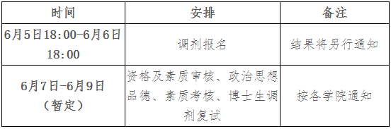 北京中医药大学2025年攻读博士学位研究生调剂复试安排(第四批)