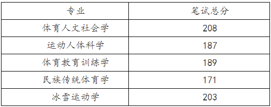 哈尔滨体育学院2026年普通招考制博士研究生招生考试面试时间/要求/控制线及名单
