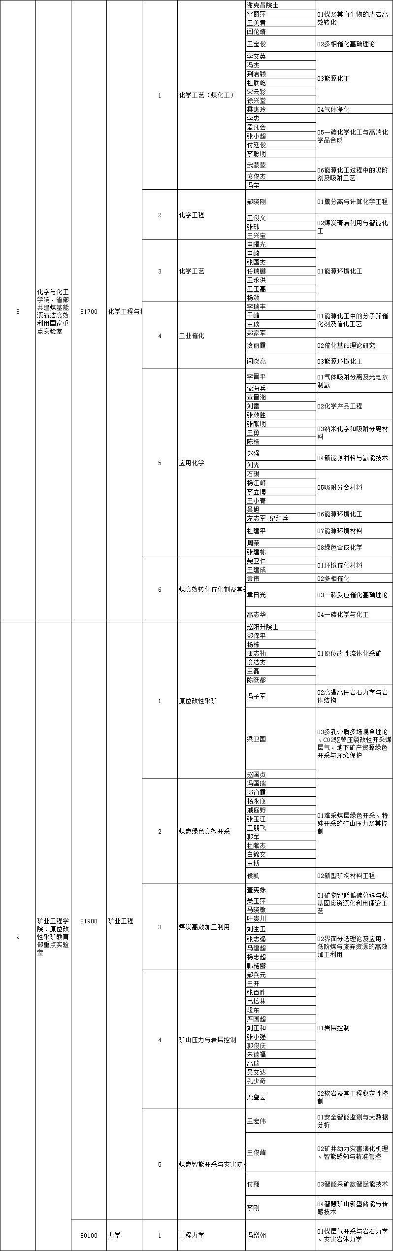 2026年太原理工大学学术学位博士研究生招生专业目录