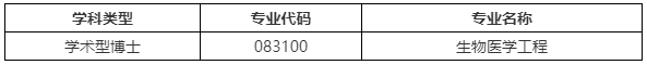 西北工业大学生命科学与技术学院(原医学研究院)2026年博士研究生招生申请考核制实施方案