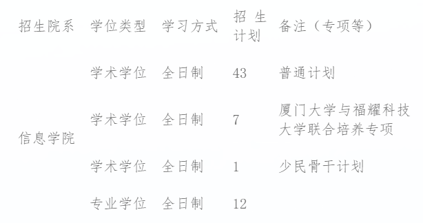 厦门大学信息学院(特色化示范性软件学院)2026年博士研究生申请考核选拔办法