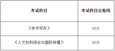 中国传媒大学2026年国际传播白杨班(第二批)博士学位研究生招生综合考核成绩及拟录取结果查询