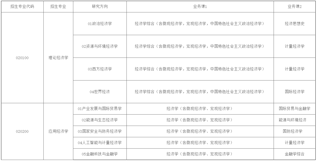 北京理工大学经济学院2026年博士研究生招生工作方案(第二批)
