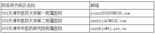 天津中医药大学2025年全日制博士研究生招生简章