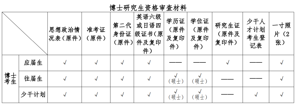 北京中医药大学2026年博士研究生考试复试通知(生命科学学院)