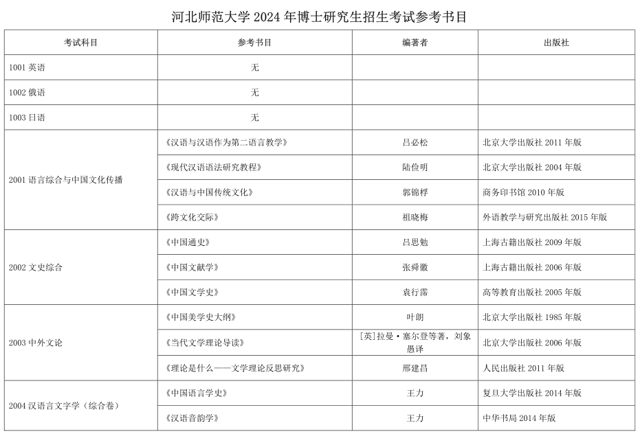 河北师范大学2024年博士研究生招生考试参考书目