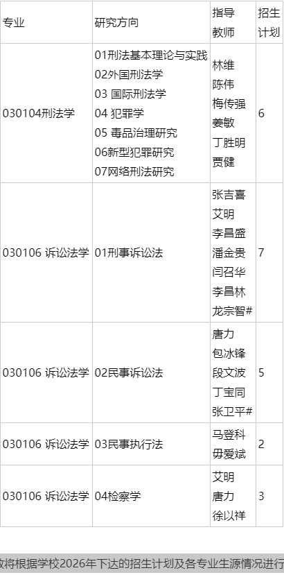 西南政法大学法学院2026年博士研究生招生工作实施细则