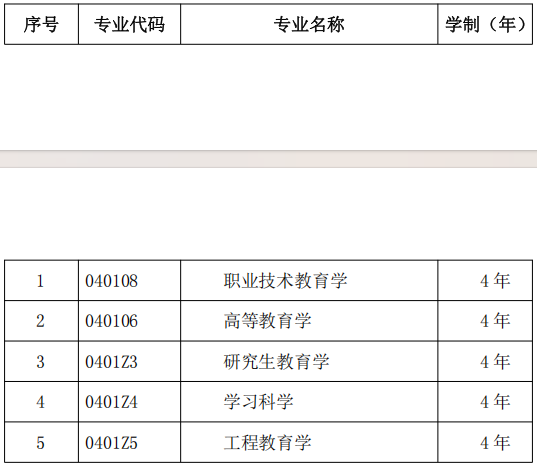 教育学院2027年博士学位研究生招生办法