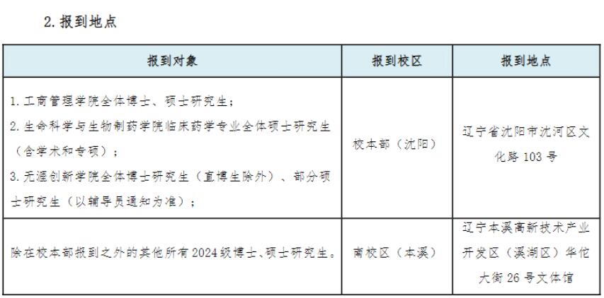 沈阳药科大学2024级研究生新生入学指南