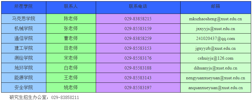 西安科技大学2026年第一批学术学位博士研究生申请考核/硕博连读招生公告