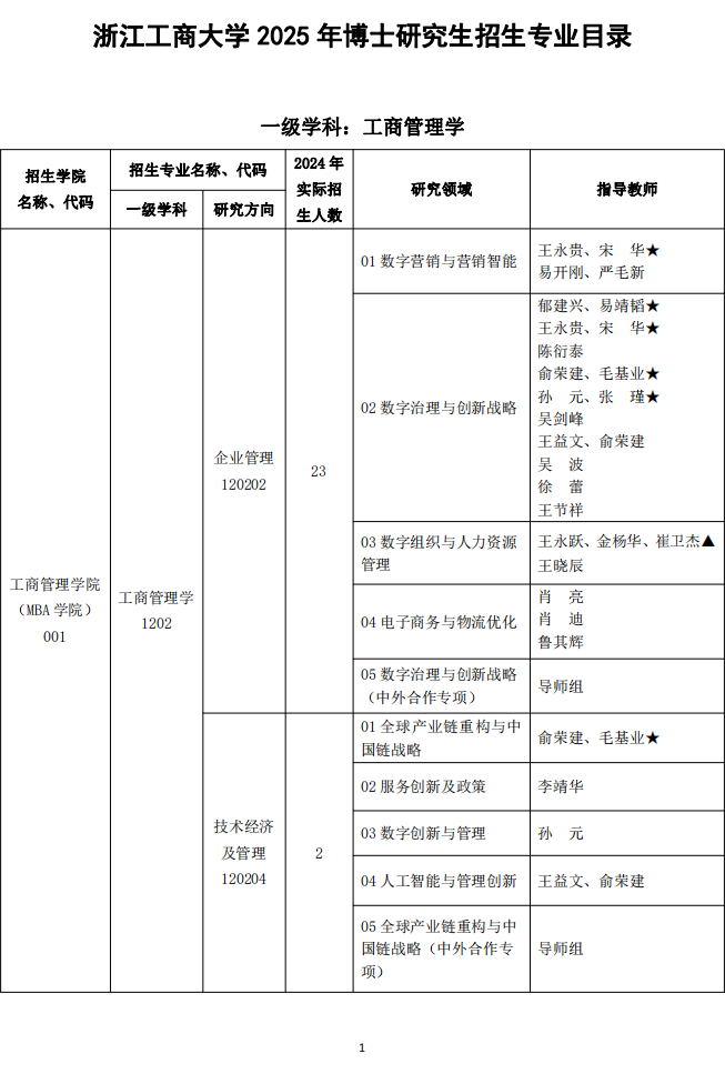 浙江工商大学2025年博士研究生招生专业目录