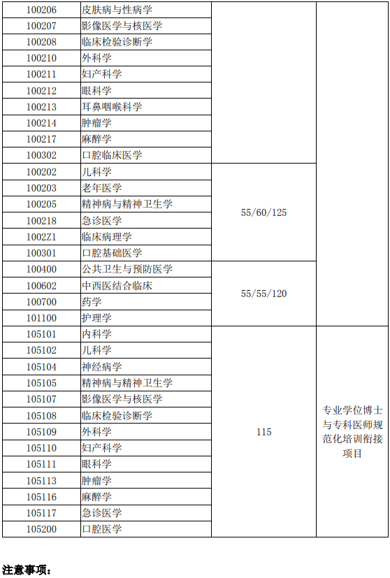 2019年上海交通大学考博英语分数线_上海交通大学考博历年分数线汇总