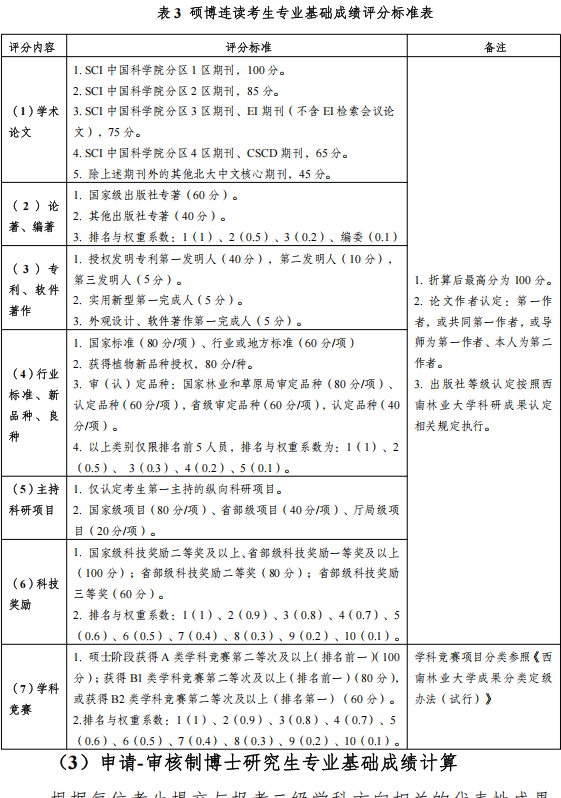 西南林业大学材料与化学工程学院2026年博士研究生招生实施细则