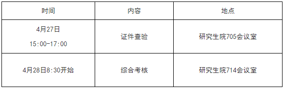 中国水利水电科学研究院2026年专业学位博士研究生招生综合考核工作日程安排
