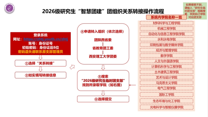 西安理工大学关于2026年博士研究生拟录取名单及人事档案调取等有关事项的通知