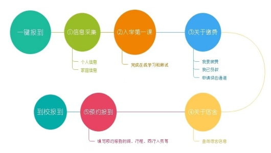 河北大学2025级研究生新生入学须知