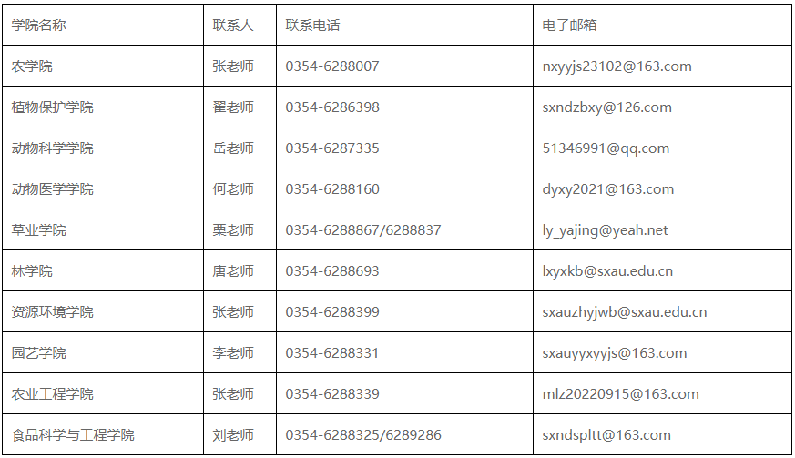 山西农业大学2026年度博士研究生招生各招生单位咨询联系表