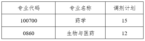 医学研究院2021年硕士研究生调剂工作方案