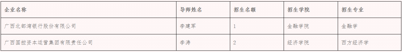 中央财经大学关于公布2026年第二批次博士研究生招生相关事宜的通知