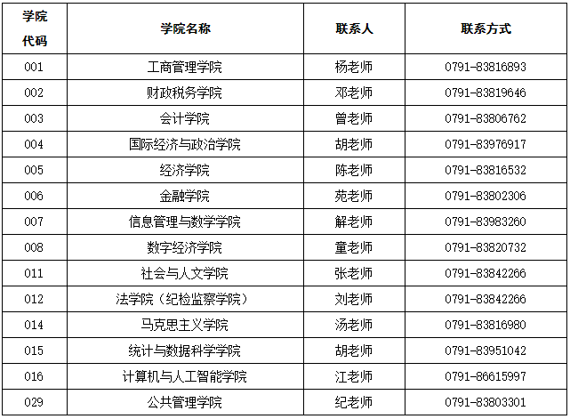 江西财经大学2027年博士研究生招生章程