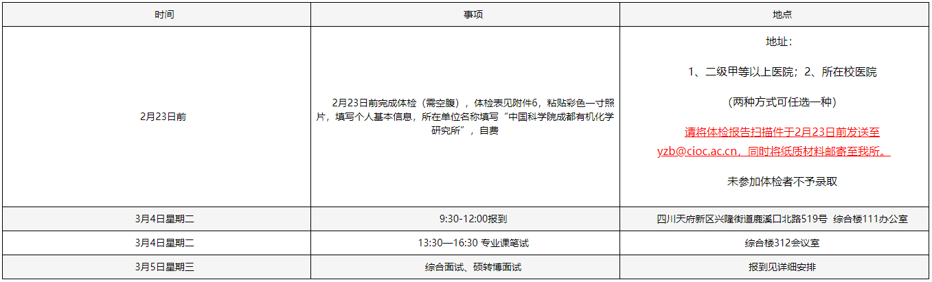 中科院成都有机化学研究所2025年博士研究生综合考核安排及复试规程