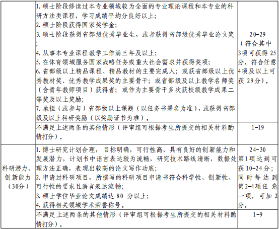 北京体育大学中国足球运动学院2026年学术型博士研究生“申请-考核”制招生实施细则
