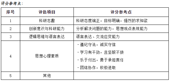 西安交通大学公共政策与管理学院2026年博士研究生“申请-考核”制实施细则
