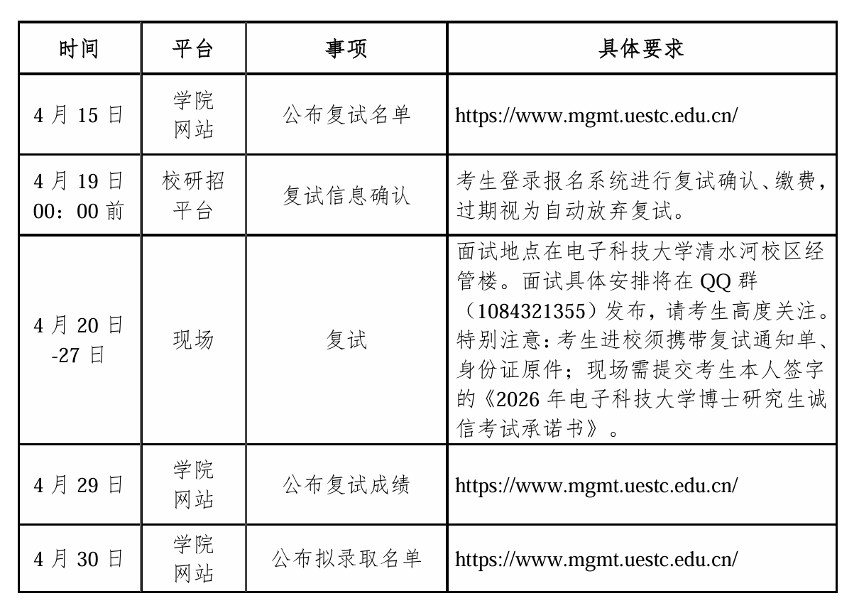 2026年电子科技大学经济与管理学院博士研究生复试录取工作安排通知