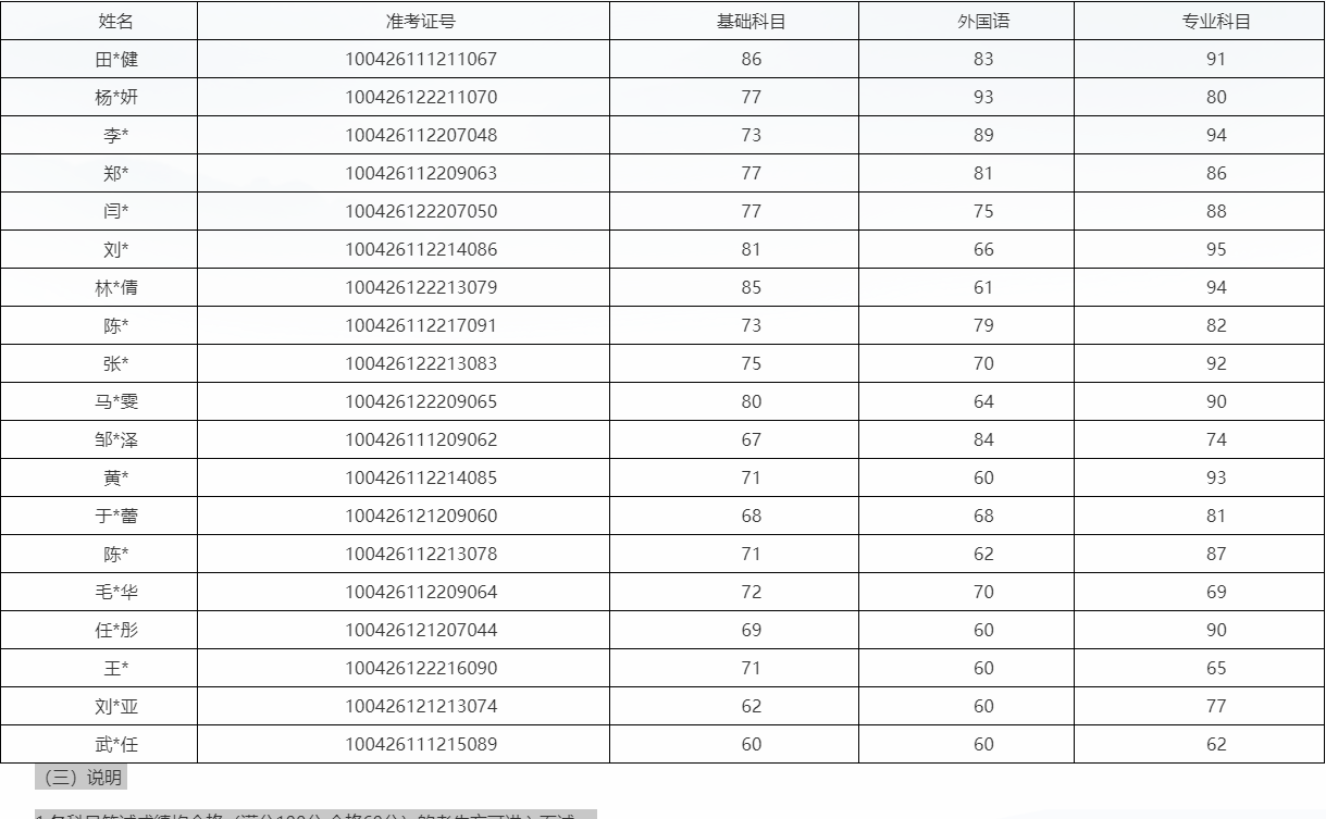 国际关系学院2026年博士研究生招生考试面试通知