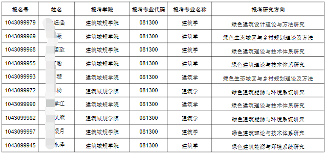 山东建筑大学2026年“申请-审核制”博士材料审核通过名单（第一批次）公示