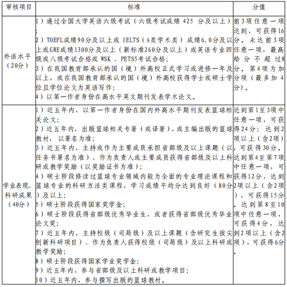 北京体育大学中国篮球运动学院2026年学术型博士研究生申请考核制招生实施细则