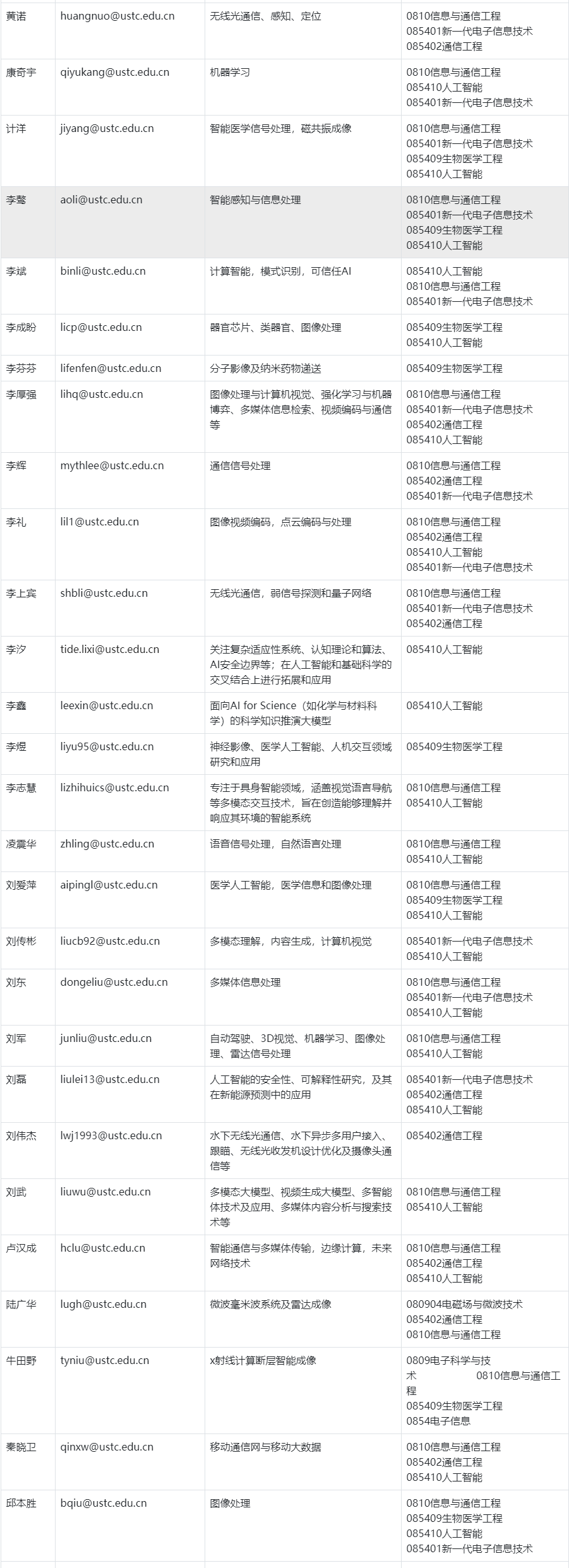 中国科学技术大学电子工程与信息科学系2026年招生导师名单及联系方式