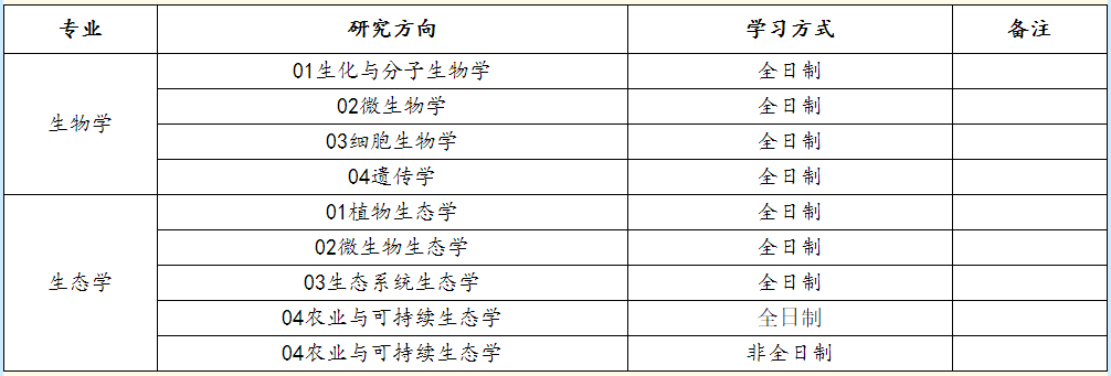 福建农林大学生命科学学院2026年申请考核制博士生招生实施细则