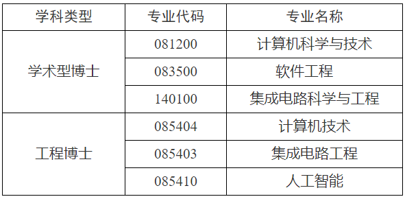 西北工业大学计算机学院2026年博士研究生招生申请考核制实施方案