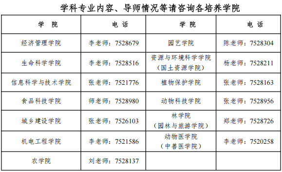 2026年河北农业大学博士研究生招生章程